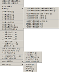 カッコで囲う